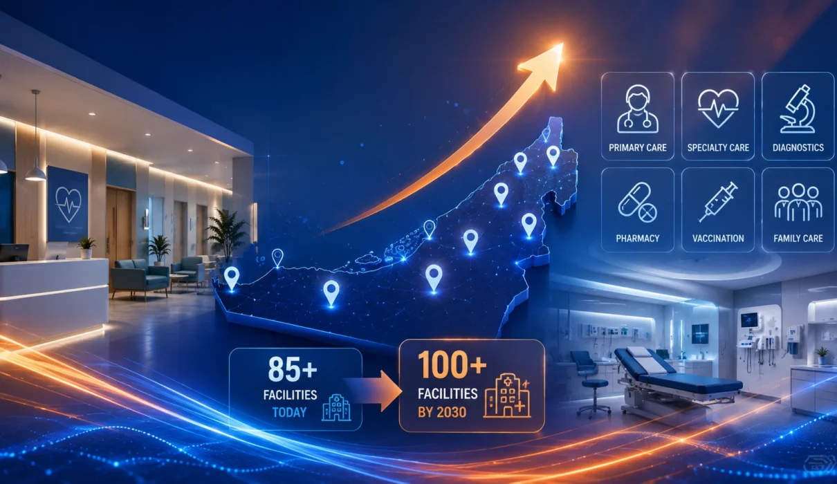 Aster Clinics UAE is about to get a lot bigger, and a lot closer to home. The healthcare group plans to grow from 85 to more than 100 facilities across the Emirates by 2030, backed by an AED 100 million investment that signals just how fast primary care demand is climbing.
